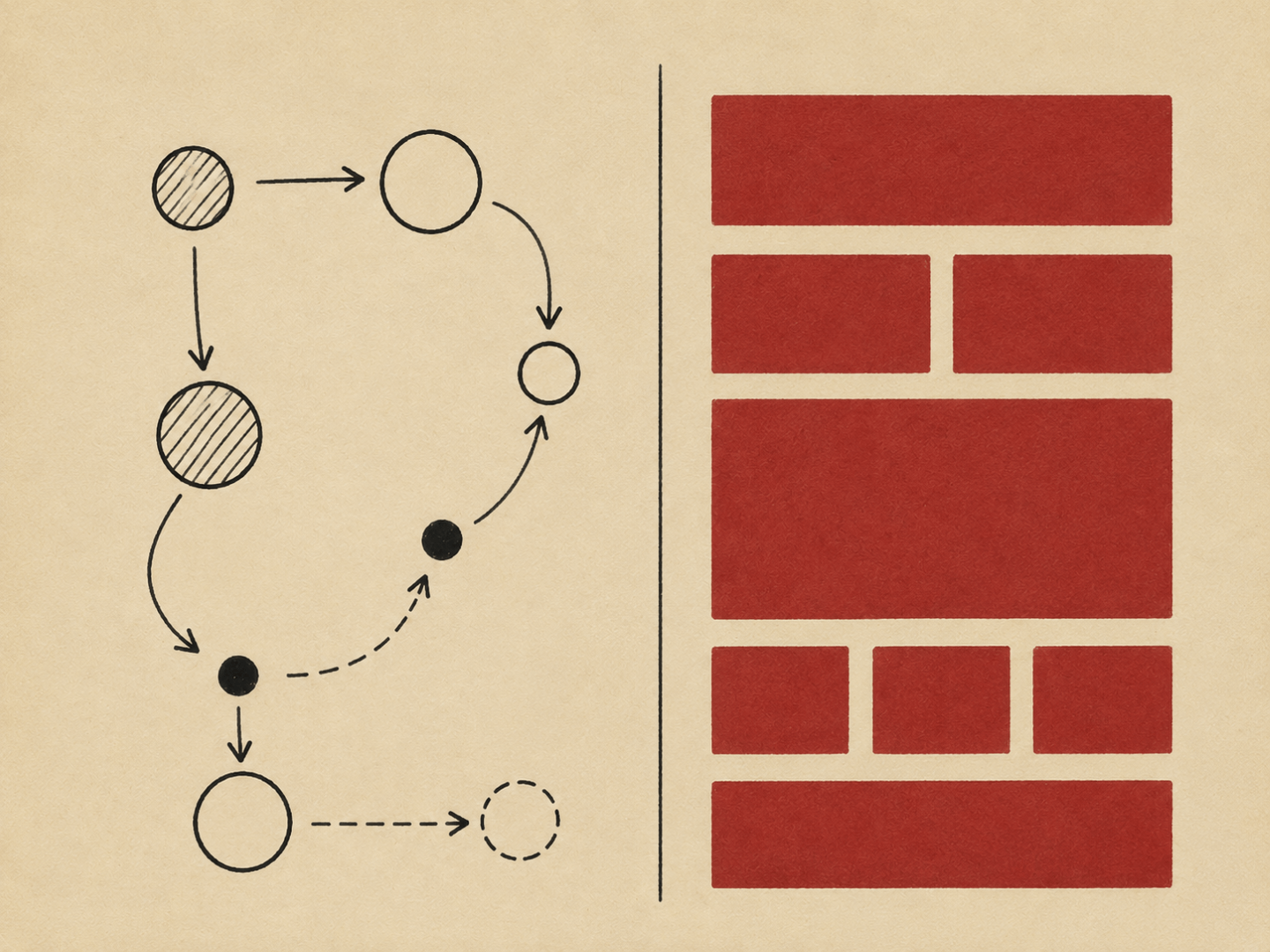 A split image showing a flowchart of connected circles on one side and a grid of red rectangular blocks on the other
